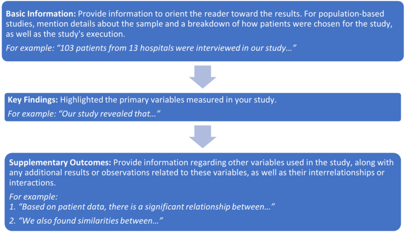 How to Structure Paragraph - Results